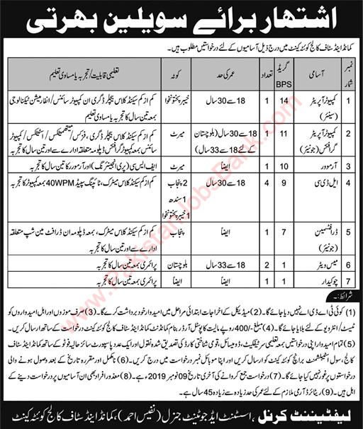 Command and Staff College Quetta Jobs 2019 October Clerks, Computer Operators & Others Latest