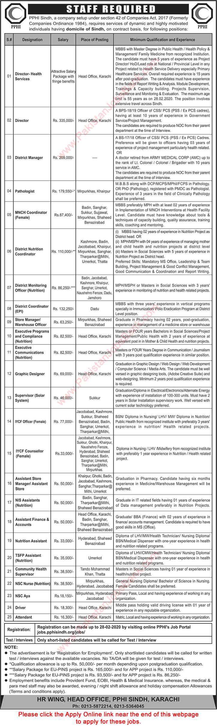PPHI Sindh Jobs 2020 February Apply Online People's Primary Healthcare Initiative Latest