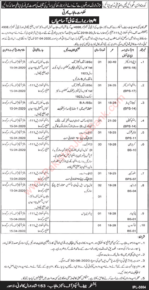 Mines and Minerals Department Punjab Jobs 2020 March Crewman, Drivers & Others Latest
