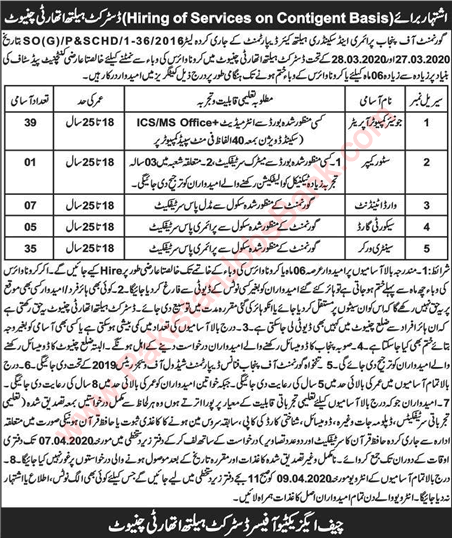 Health Department Chiniot Jobs April 2020 Computer Operators, Sanitary Workers & Others Latest