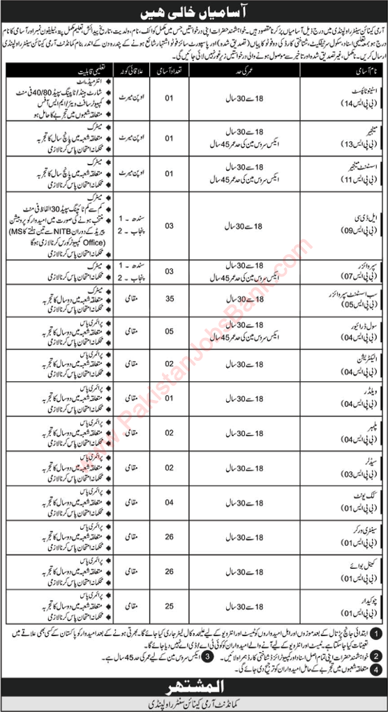 Army Canine Centre Rawalpindi Jobs 2020 June Sub Assistants, Supervisors, Kennel Boys & Others Latest