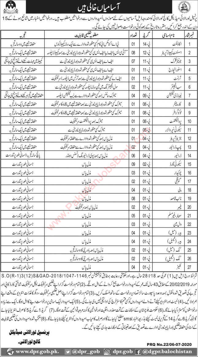 Loralai Medical College Jobs 2020 July Security Guards, Computer Operators, Naib Qasid & Others Latest