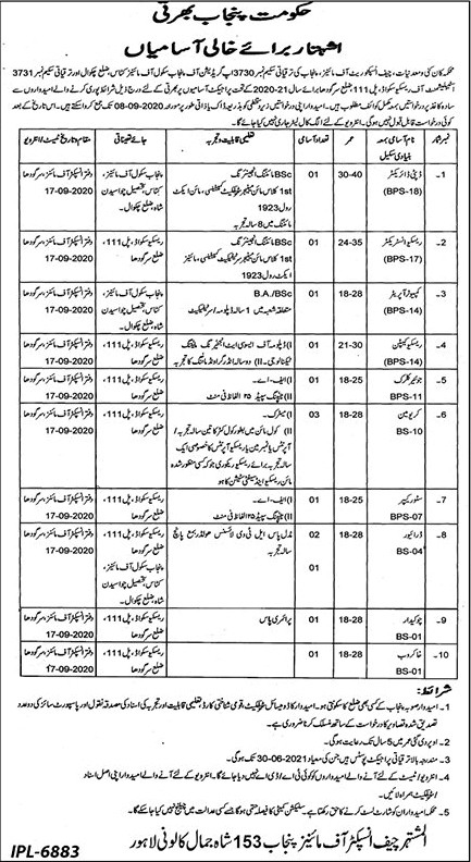 Mines and Minerals Department Punjab Jobs 2020 August Latest
