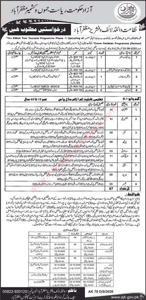 Wildlife and Fisheries Department AJK Jobs September 2020 Game Watchers & Others Latest