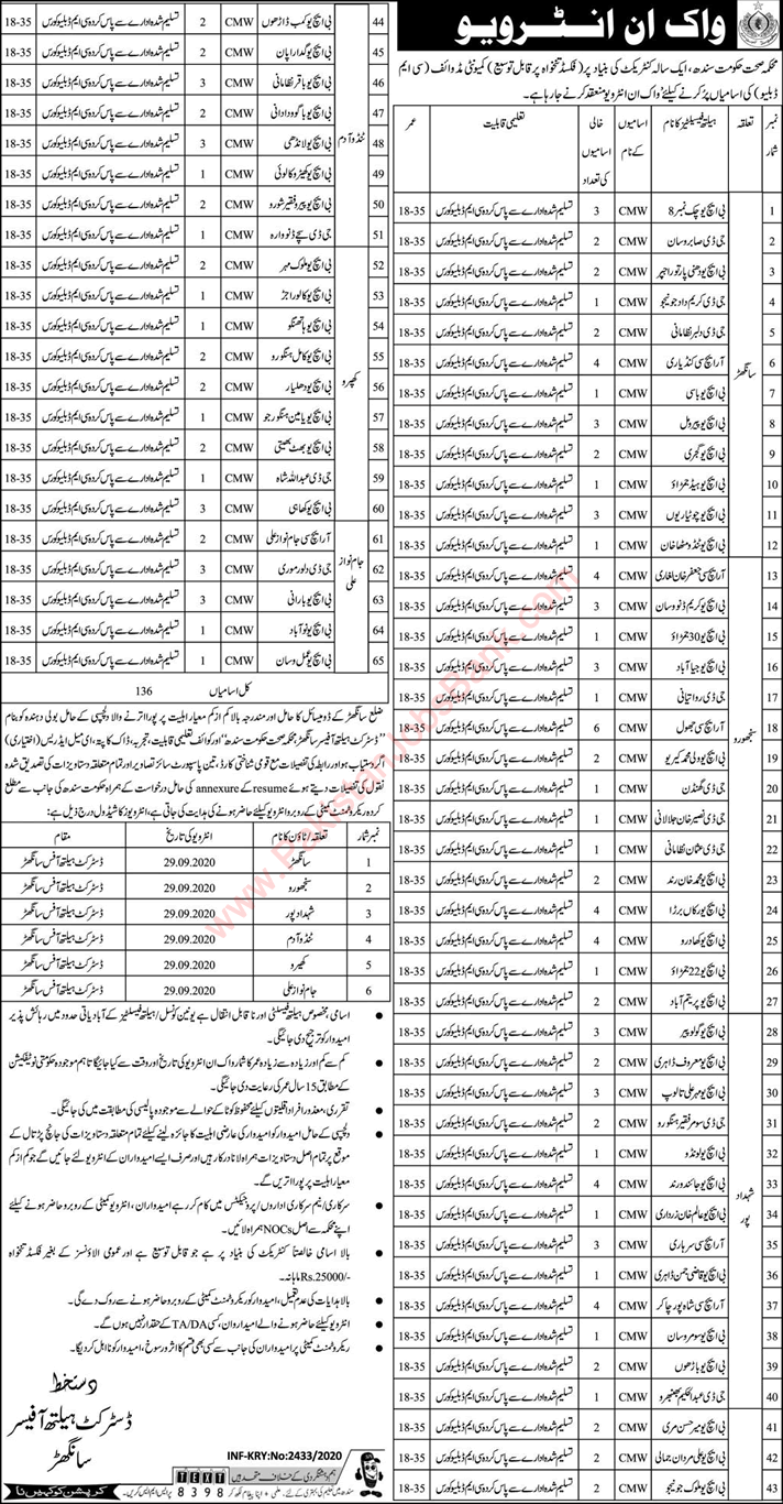 Community Midwife Jobs in Health Department Sanghar Sindh 2020 September CMW Walk in Interview Latest