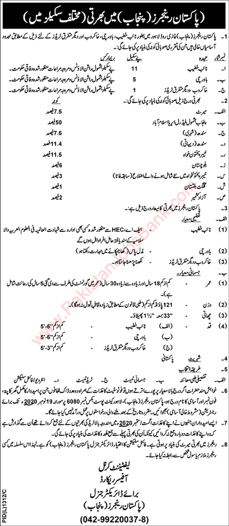 Pakistan Rangers Punjab Jobs November 2020 Naib Khateeb, Bawarchi & Khakroob Latest