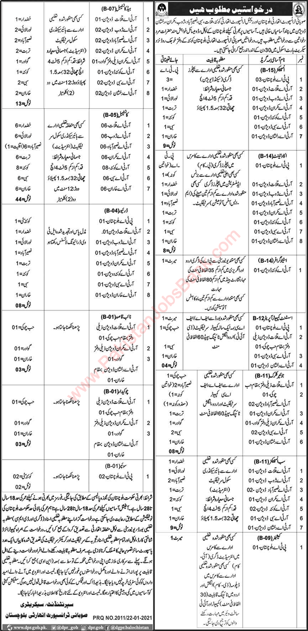 Provincial Transport Authority Balochistan Jobs 2021 Constables, Inspectors & Others Latest
