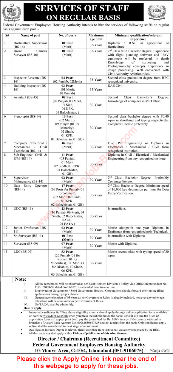 Federal Government Employees Housing Authority Jobs 2021 February Apply Online Clerks & Others FGEHA Latest