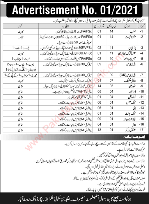 Army Medical Corps School Centre and Record Wing Abbottabad Jobs 2021 February Clerks & Others Latest