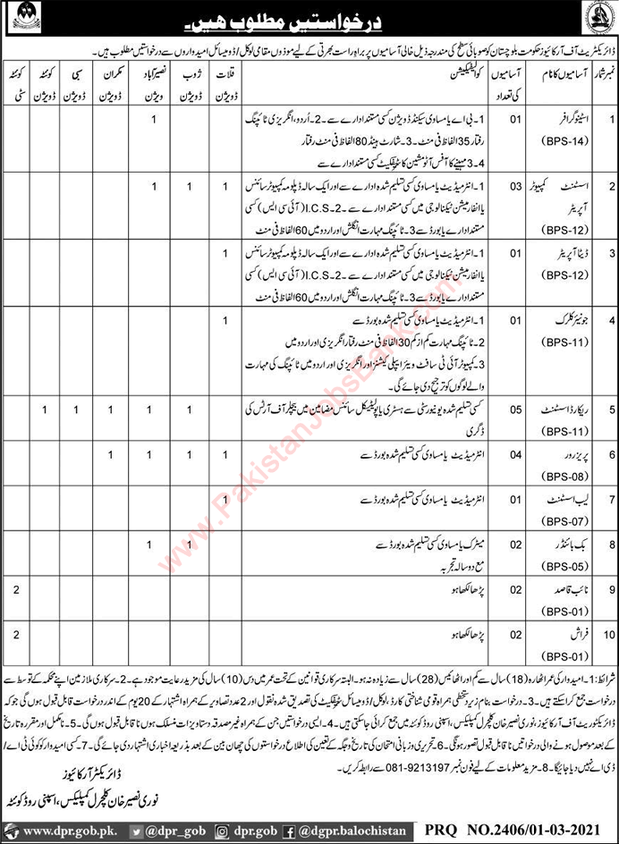 Directorate of Archives Balochistan Jobs 2021 March Record Assistants, Preservers & Others Latest