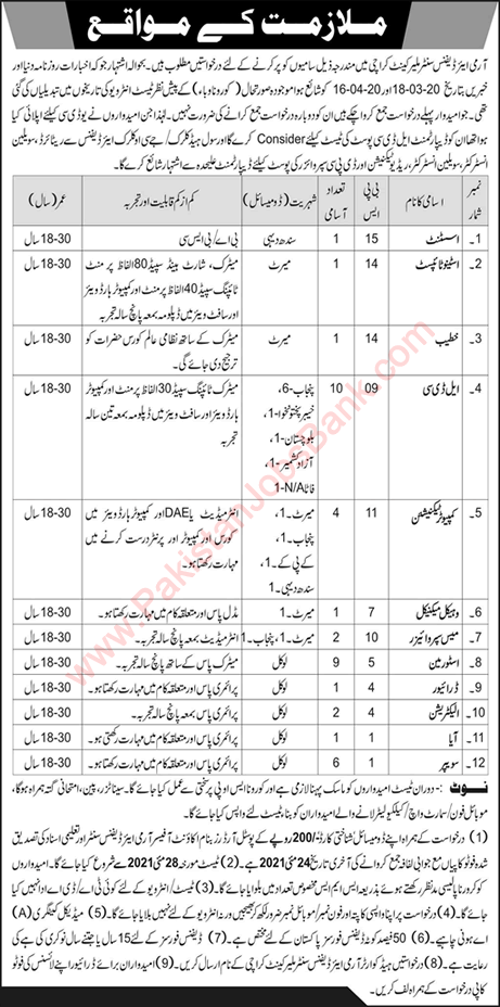 Army Air Defence Center Malir Cantt Karachi Jobs 2021 May Clerks, Store Man & Others Latest