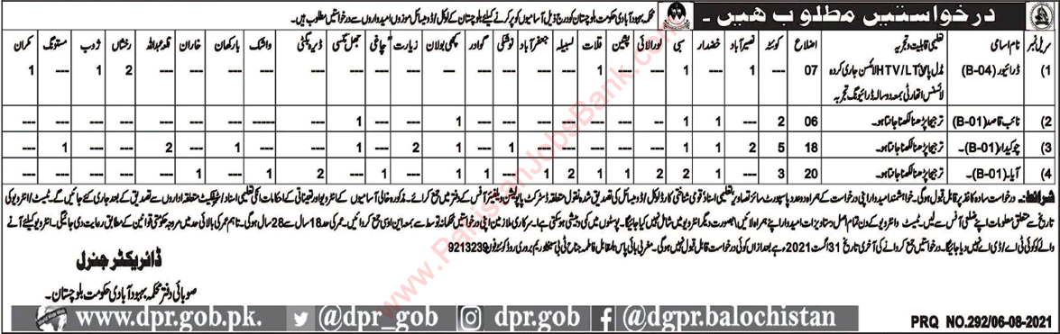 Population Welfare Department Balochistan Jobs 2021 August Aya, Chowkidar, Drivers & Naib Qasid Latest