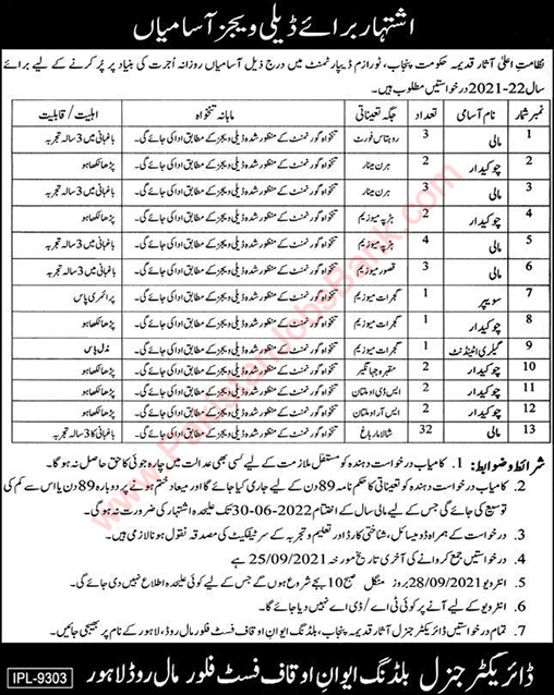 Tourism Department Punjab Jobs 2021 September Department of Archaeology and Museum Latest