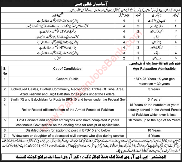 Military Form Quetta Jobs December 2021 Drivers, Veterinary Dressers & Others Latest