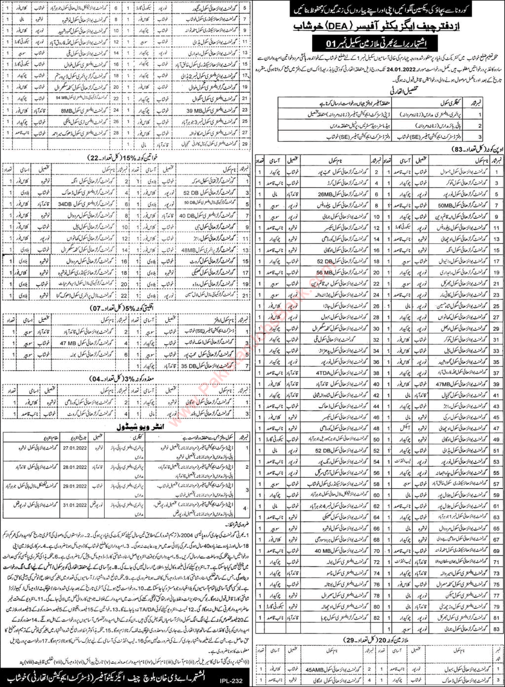 Education Department Khushab Jobs 2022 Chowkidar, Naib Qasid & Others District Education Authority Latest