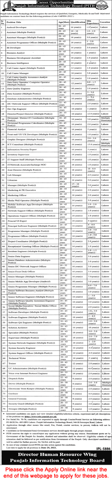 PITB Jobs June 2022 Apply Online Punjab Information Technology Board Software Engineers & Others Latest