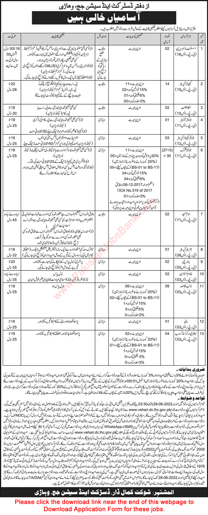 District and Session Court Vehari Jobs 2022 June Application Form Clerks, Computer Operators & Others Latest