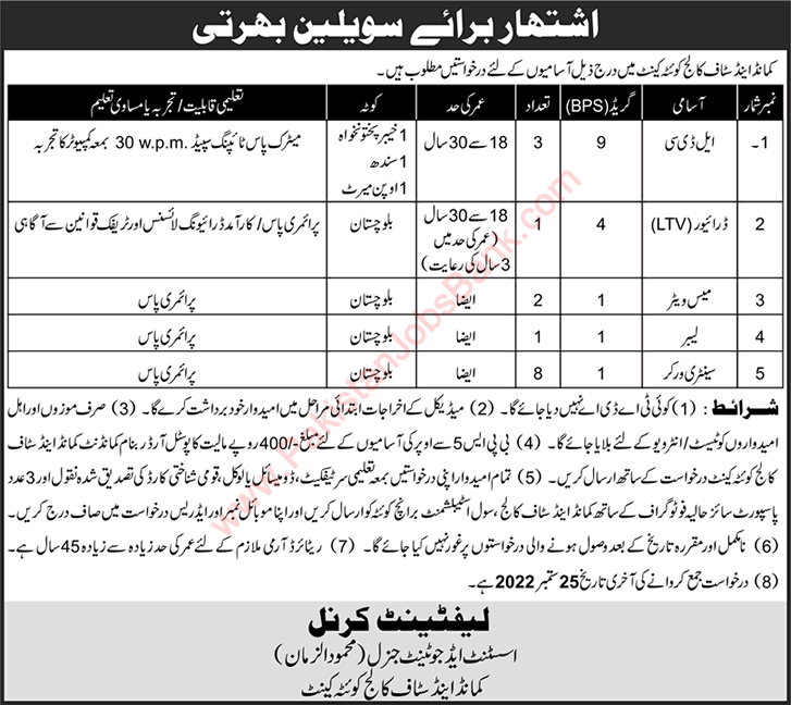 Command and Staff College Quetta Jobs 2022 September Sanitary Workers, Clerks & Others Pak Army Latest