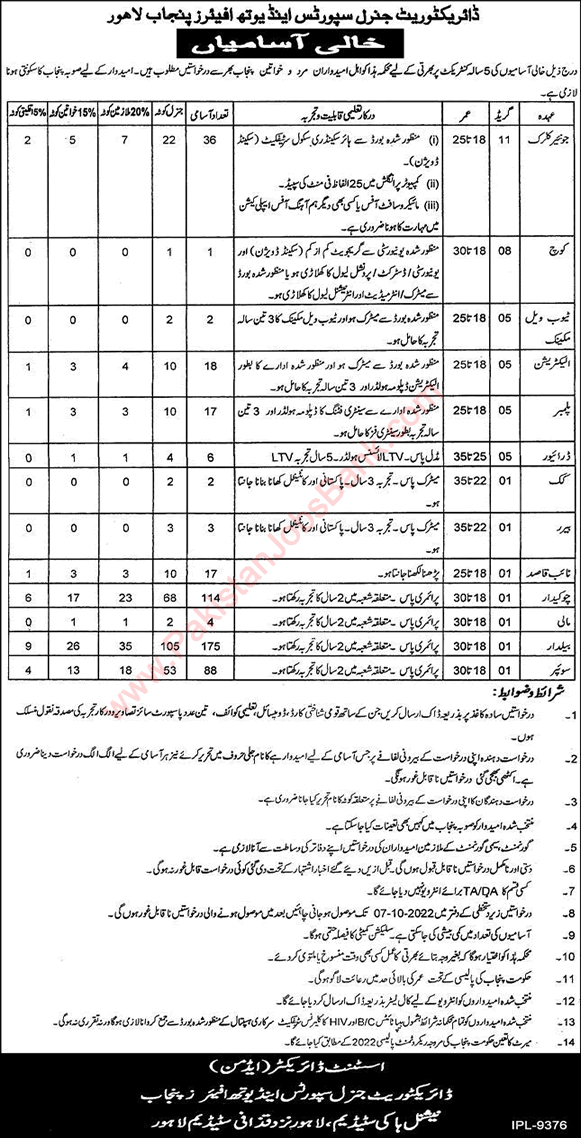 Sports and Youth Affairs Department Punjab Jobs 2022 September Belder, Chowkidar & Others Latest