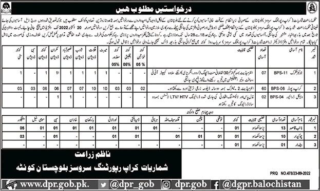 Agriculture Department Balochistan Jobs September 2022 Crop Reporters & Others Latest