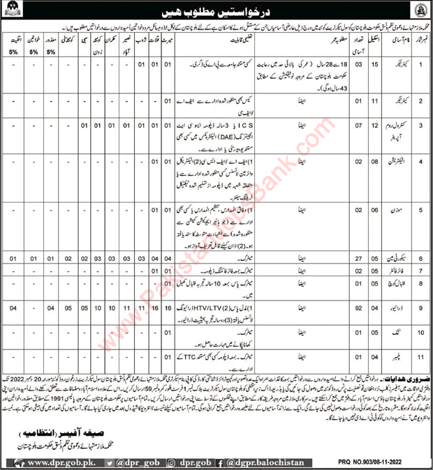 Services and General Administration Department Balochistan Jobs November 2022 Civil Secretariat Drivers & Others Latest