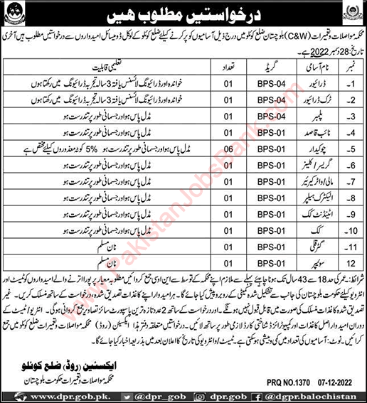 Communication and Works Department Balochistan Jobs December 2022 Chowkidar, Drivers & Others Latest