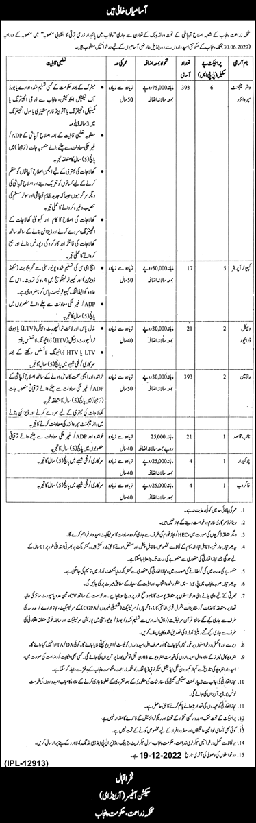 Agriculture Department Punjab Jobs December 2022 Water Management Supervisors & Others Latest