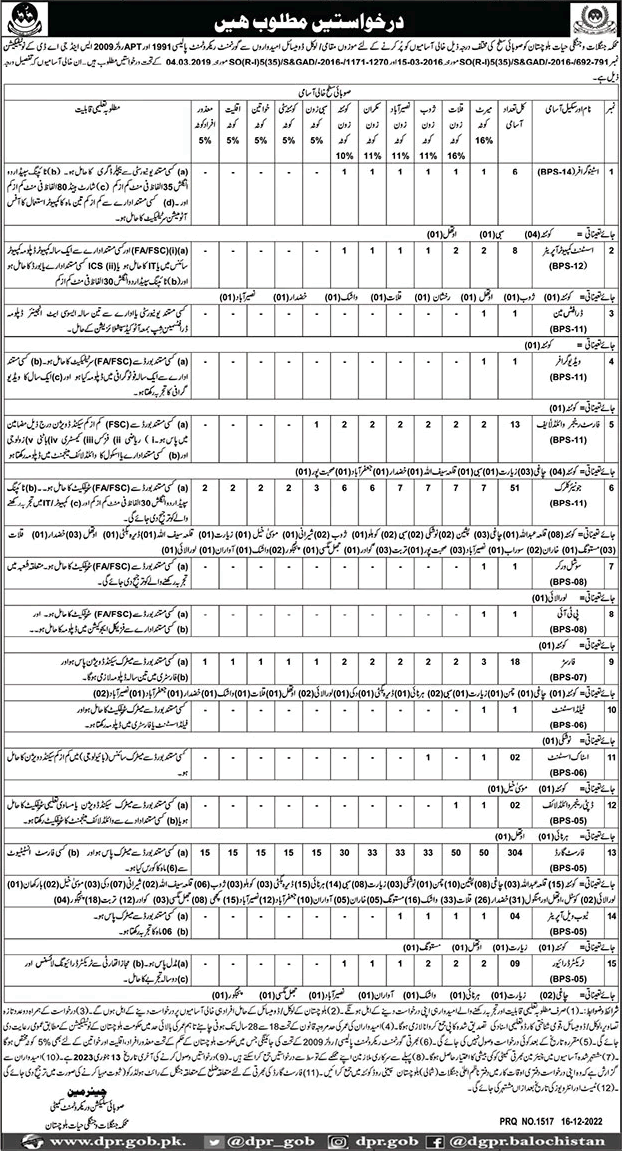 Forest and Wildlife Department Balochistan Jobs December 2022 Forest Guards, Clerks & Others Latest