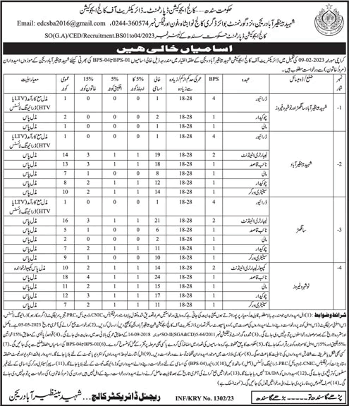 College Education Department Sindh Jobs 2023 April Shaheed Benazirabad Region Sanitary Workers & Others Latest
