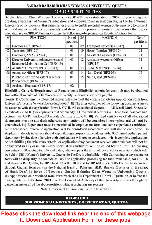 Sardar Bahadur Khan Women University Quetta Jobs June 2023 Application Form Naib Qasid & Others Latest