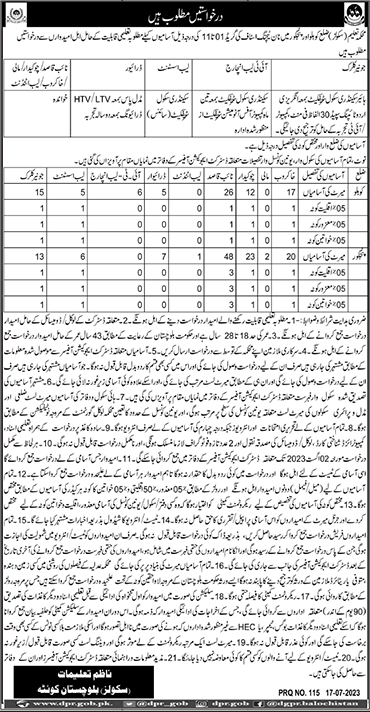 School Education Department Balochistan Jobs July 2023 Naib Qasid, Khakroob & Others Latest