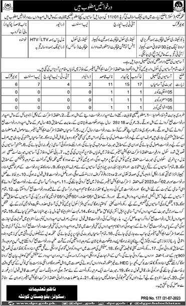 School Education Department Ziarat Jobs July 2023 Naib Qasid, Khakroob & Others Latest