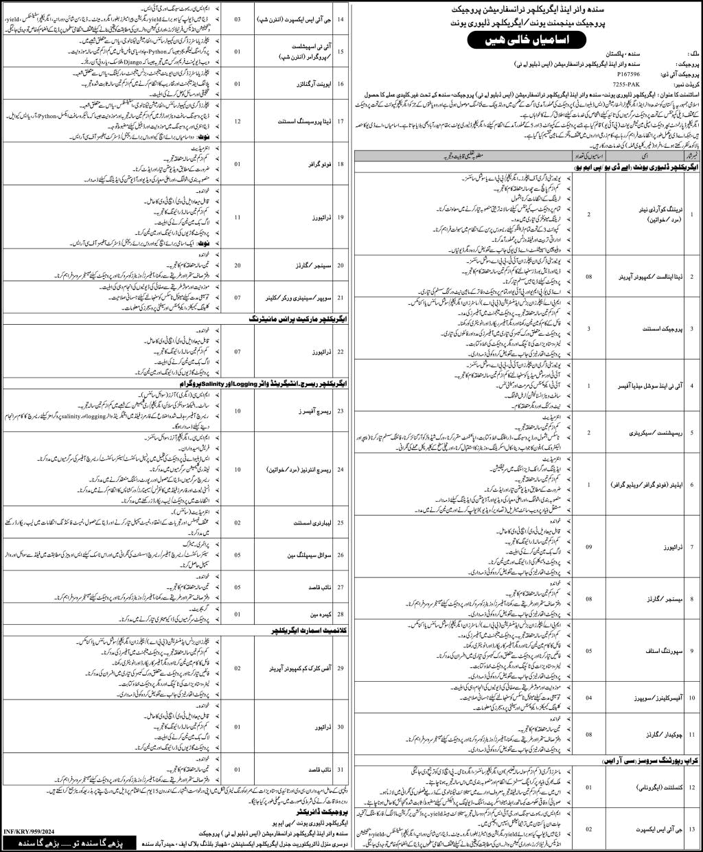 Sindh Water and Agriculture Transformation Project Jobs 2024 April Computer Operators, Drivers & Others Latest