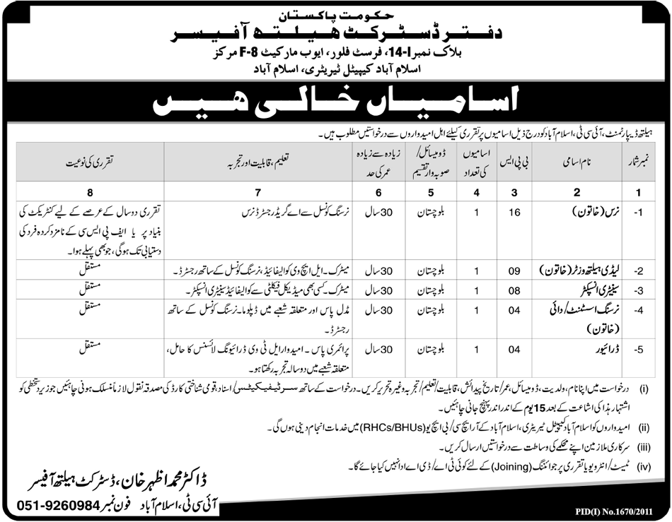 Positions Vacant in the Office of District Health Officer, Islamabad
