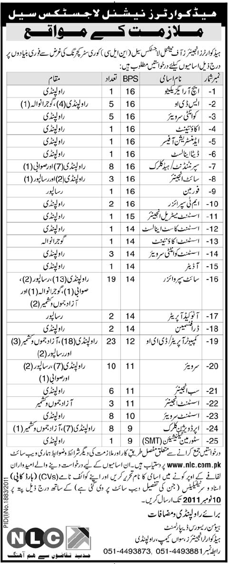 Headquarters National Logistics Cell Jobs Opportunities