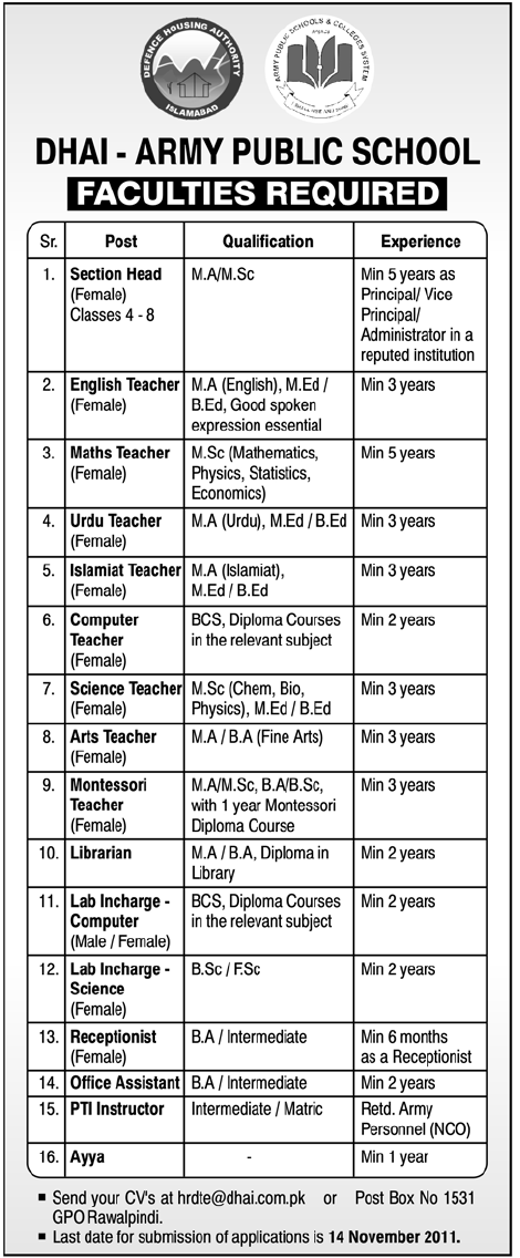 DHAI Army Public School Faculties Required