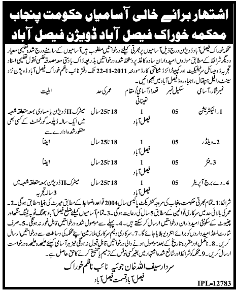 Food Department Faisalabad Division Position Vacant