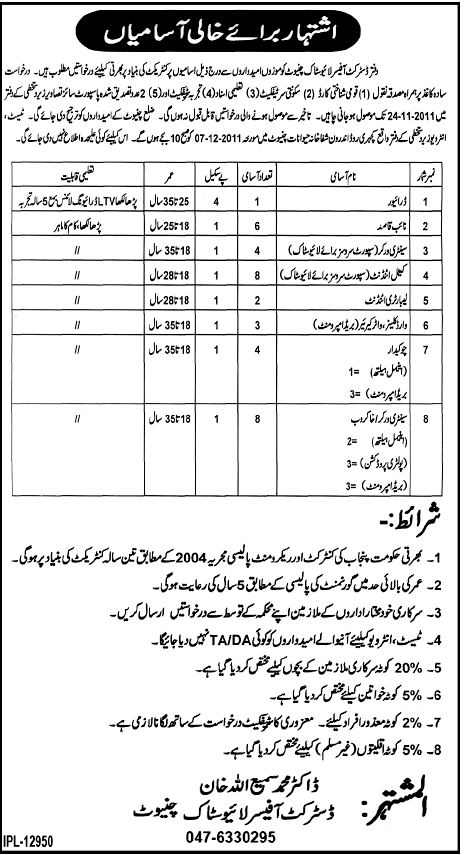 Office of District Office Livestock Chiniot Jobs Opportunity