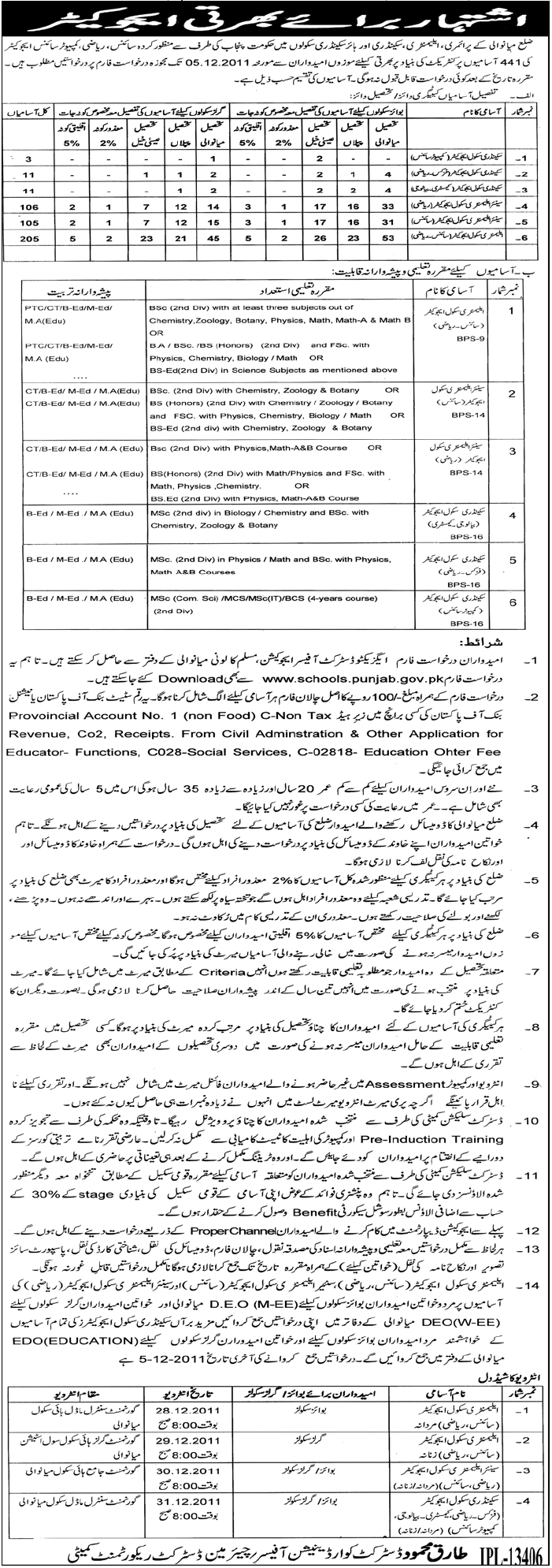Educators Required by Government of the Punjab for District Mianwali