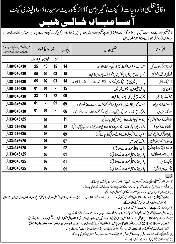 Federal Education Departments (Cantt/Garrison) Directorates Rawalpindi Jobs Opportunity
