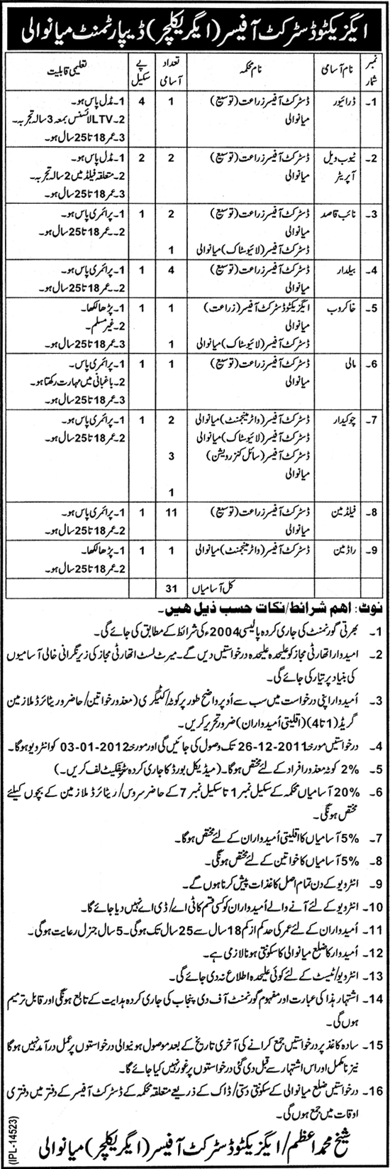Executive District Officer (Agriculture) Department Mianwali Jobs Opportunities
