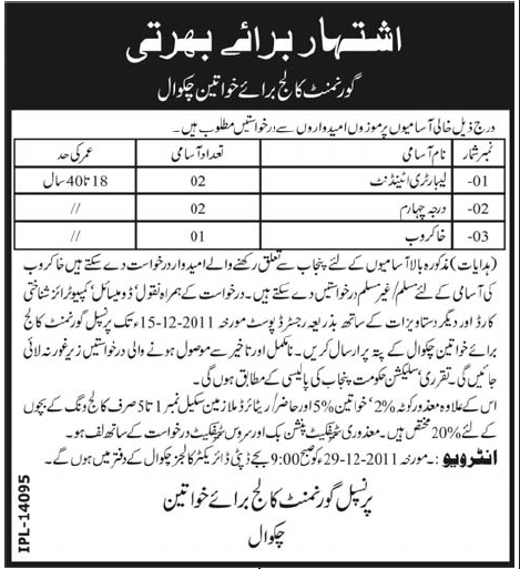 Government College for Women, Chakwal Jobs Opportunities