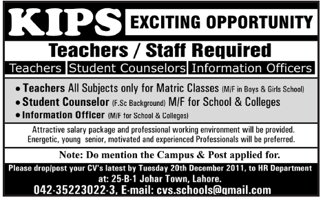 KIPS Lahore Required Staff