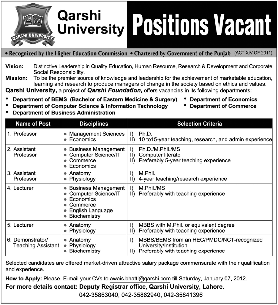 Qarshi University Jobs Opportunities