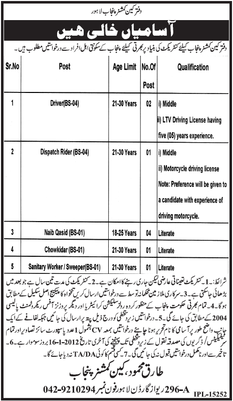 Office of Cane Commissioner Punjab Required Staff