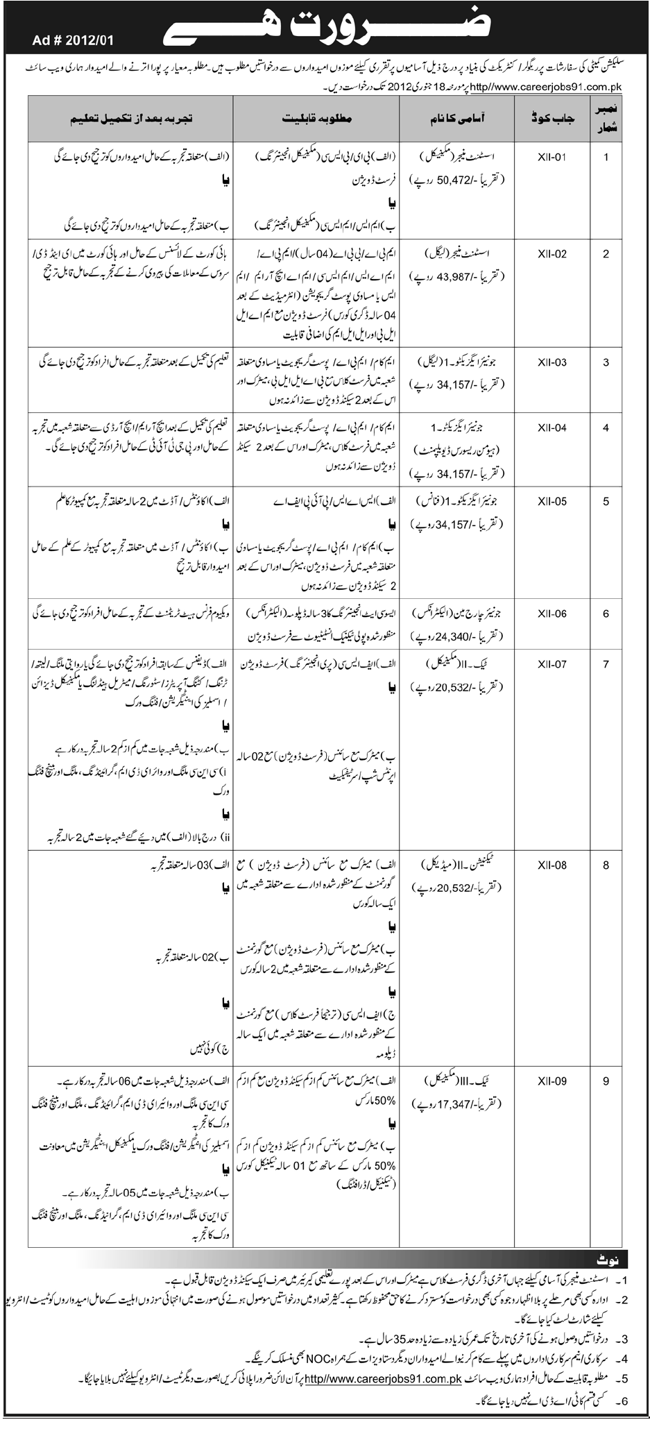 Government Sector Organization Jobs Opportunity
