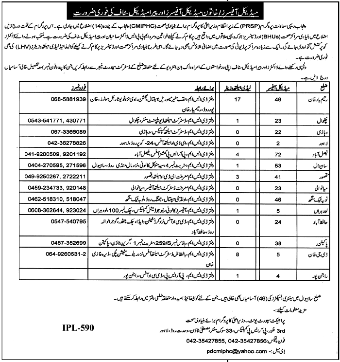 Punjab Rural Support Program Required Medical officers and Paramedical Staff