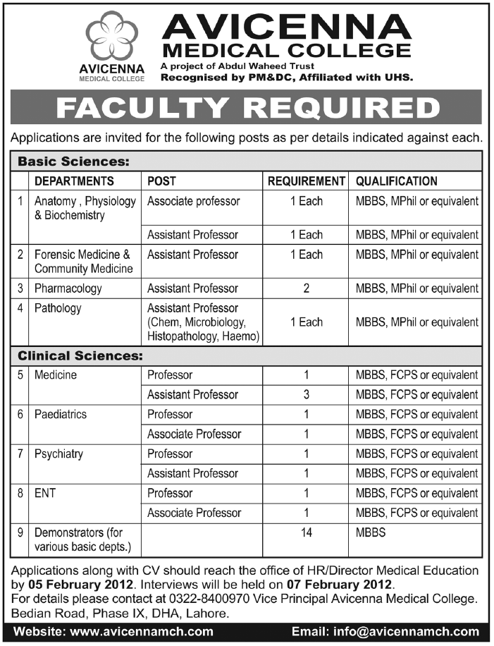 AVICENNA Medical College Required Faculty