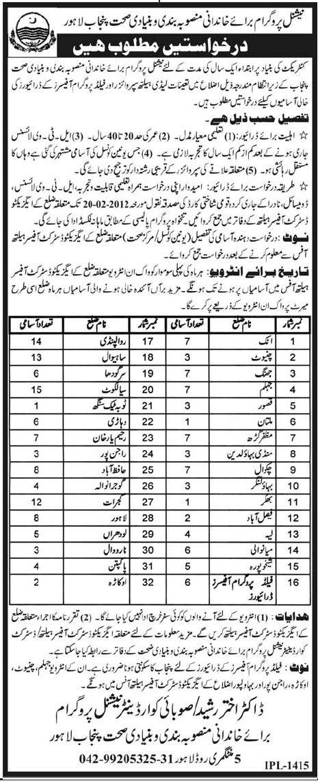 National Programme for Family Planning and Basic Health Punjab Jobs Opportunity