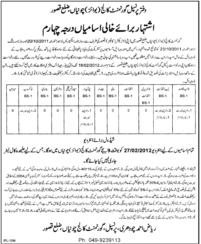 Office of Principal Government College (Boys) Chunnian, District Kasur Required Staff